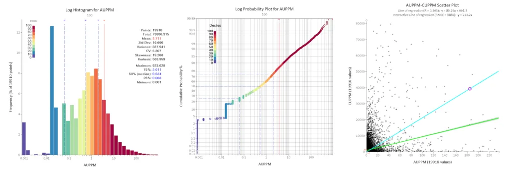 An example of exploratory data analysis - Supervisor