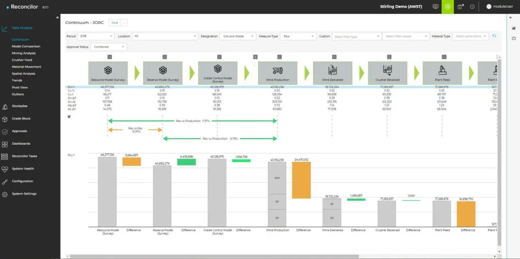 Draft JORC Code Changes - Practical Implementation with Reconcilor's Continuum